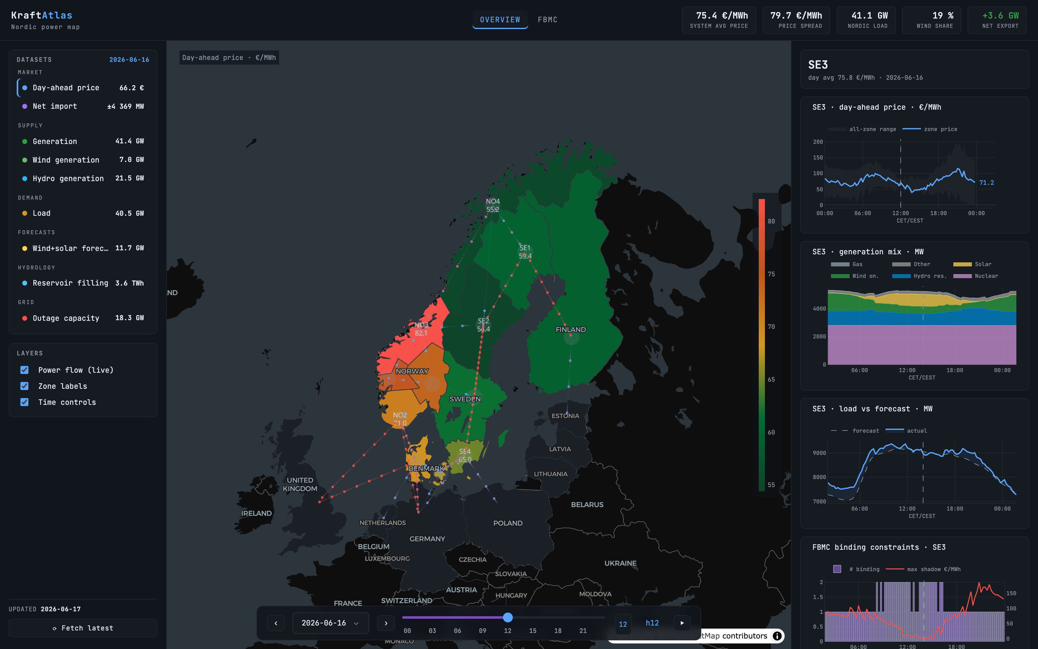 Kraftatlas dashboard — Nordic map with prices, flows and per-zone detail panels